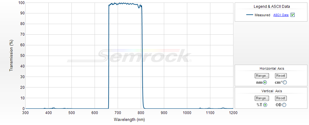 NIR Bandpass Filters